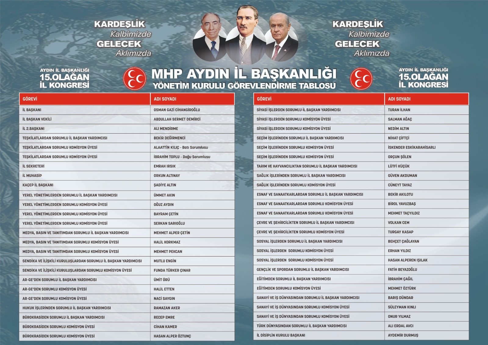 MHP AYDIN İL BAŞKANLIĞI’NDA GÖREV DAĞILIMI BELLİ OLDU