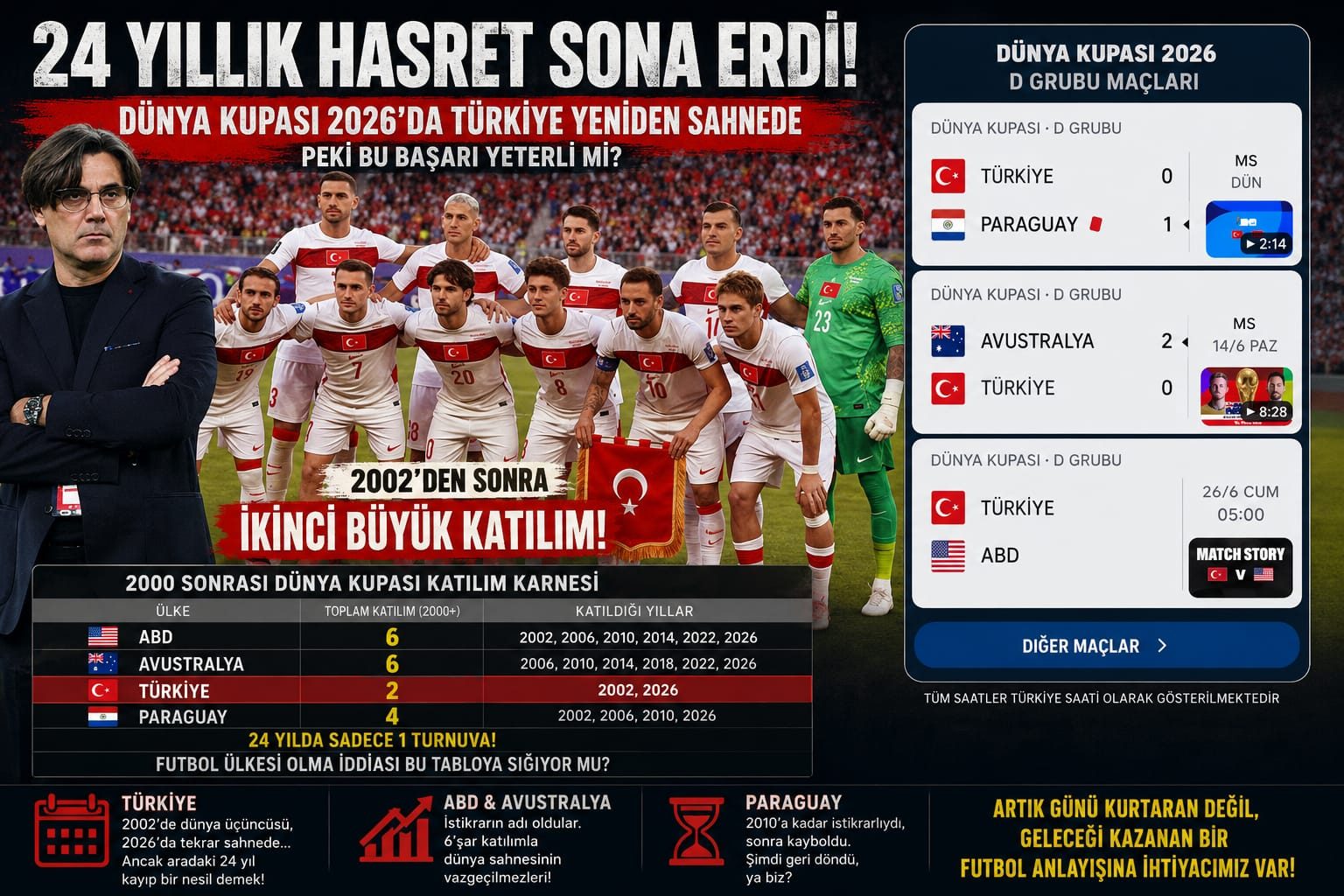 24 Yıllık Hasretin Ardından Dünya Kupası! Peki Bu Başarı Yeterli mi?
