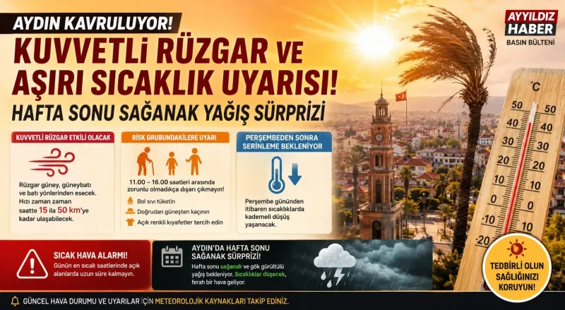 Aydın Kavruluyor: Kuvvetli Rüzgar ve Aşırı Sıcaklık Uyarısı! Hafta Sonu Sağanak Yağış Sürprizi