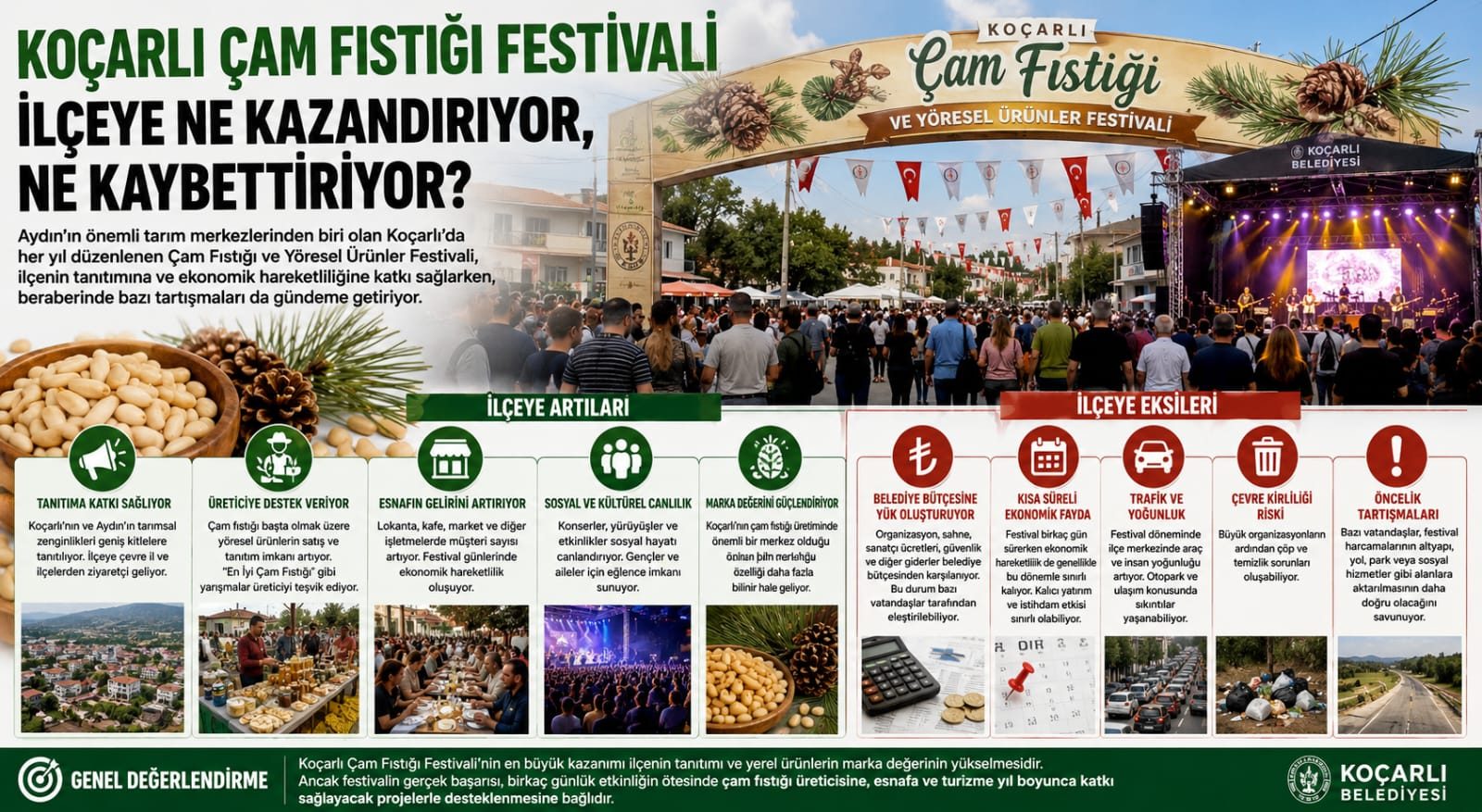 KOÇARLI ÇAM FISTIĞI FESTİVALİ İLÇEYE NE KAZANDIRIYOR, NE KAYBETTİRİYOR?