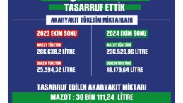 BAŞKAN ZENCİRCİ’NİN TASARRUF UYGULAMALARI MEYVESİNİ VERİYOR“AKARYAKITTAN 1 MİLYON 646 BİN TL TASARRUF”