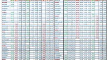 TCDD’nin 2026 Tren Tarifesi Açıklandı: Aydın’daki Sefer Saatleri Yeniden Düzenlendi