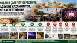 KOÇARLI ÇAM FISTIĞI FESTİVALİ İLÇEYE NE KAZANDIRIYOR, NE KAYBETTİRİYOR?