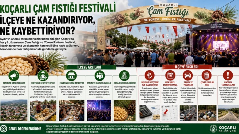 KOÇARLI ÇAM FISTIĞI FESTİVALİ İLÇEYE NE KAZANDIRIYOR, NE KAYBETTİRİYOR?