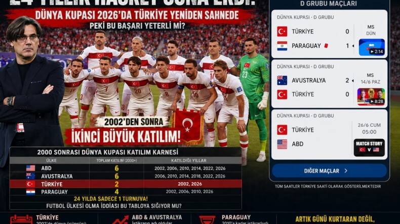 24 Yıllık Hasretin Ardından Dünya Kupası! Peki Bu Başarı Yeterli mi?
