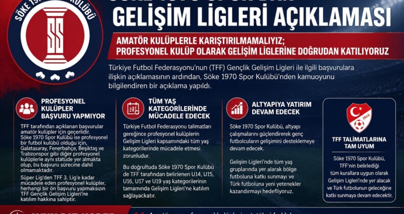 SÖKE 1970 SPOR’DAN GELİŞİM LİGLERİ AÇIKLAMASI